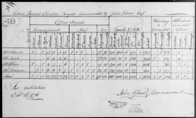 Returns of Brigades, Divisions, Armies, etc. ([Blank]) > 7