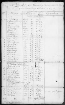 Morgan's Rifle Regiment (1777-79) > 226