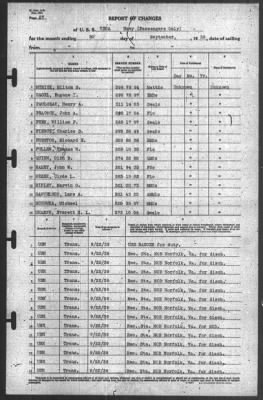 Thumbnail for Report of Changes > 30-Sep-1939