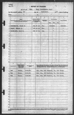 Thumbnail for Report of Changes > 30-Sep-1939