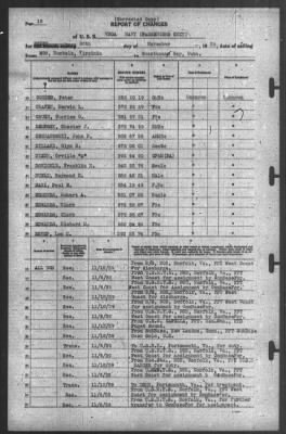 Thumbnail for Report of Changes > 20-Nov-1939