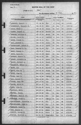 Thumbnail for Muster Rolls > 30-Jun-1940