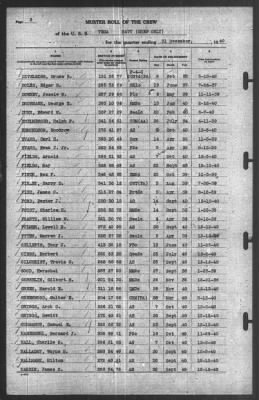 Thumbnail for Muster Rolls > 31-Dec-1940