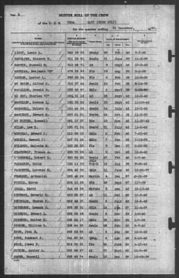 Thumbnail for Muster Rolls > 31-Dec-1940