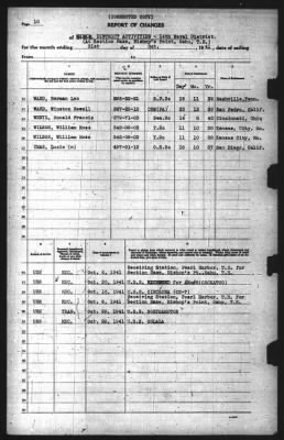 Thumbnail for Report of Changes > 31-Oct-1941