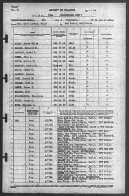 Thumbnail for Report of Changes > 8-Feb-1940