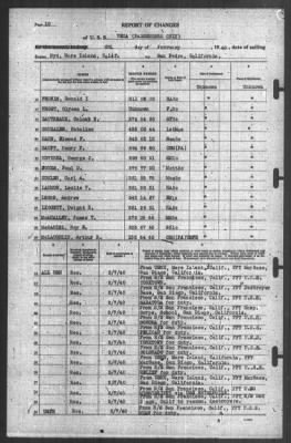 Thumbnail for Report of Changes > 8-Feb-1940