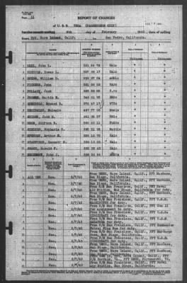 Thumbnail for Report of Changes > 8-Feb-1940