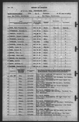 Thumbnail for Report of Changes > 10-Feb-1940