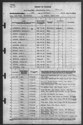 Thumbnail for Report of Changes > 15-Feb-1940