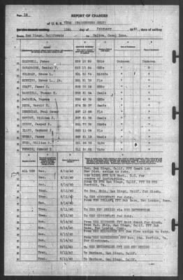 Thumbnail for Report of Changes > 15-Feb-1940