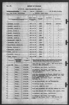 Thumbnail for Report of Changes > 15-Feb-1940