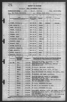 Thumbnail for Report of Changes > 15-Feb-1940