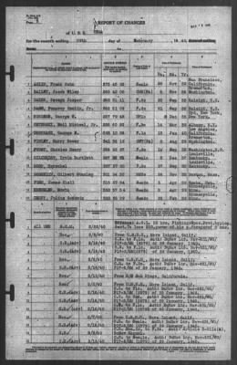 Thumbnail for Report of Changes > 29-Feb-1940