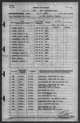 Thumbnail for Report of Changes > 4-Mar-1940