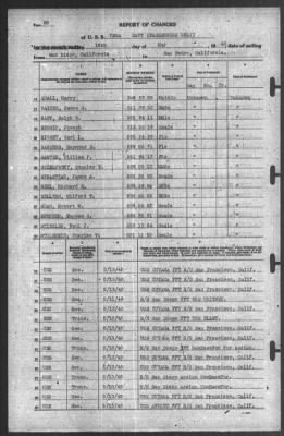 Thumbnail for Report of Changes > 16-May-1940