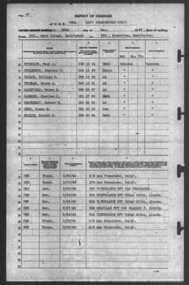 Thumbnail for Report of Changes > 30-May-1940