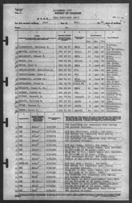 Thumbnail for Report of Changes > 31-May-1940