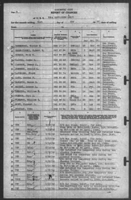 Thumbnail for Report of Changes > 31-May-1940