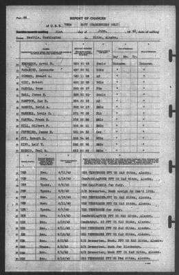 Thumbnail for Report of Changes > 21-Jun-1940