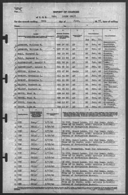 Thumbnail for Report of Changes > 30-Jun-1940