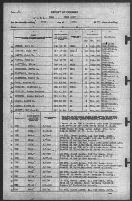 Thumbnail for Report of Changes > 30-Jun-1940