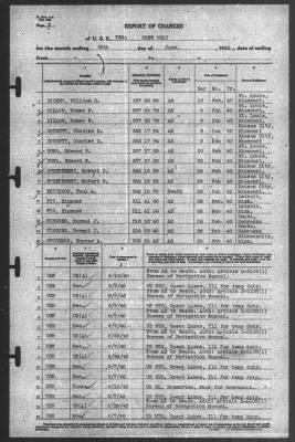 Thumbnail for Report of Changes > 30-Jun-1940