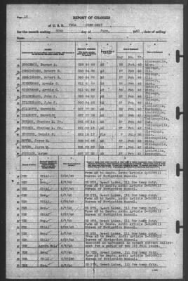 Thumbnail for Report of Changes > 30-Jun-1940