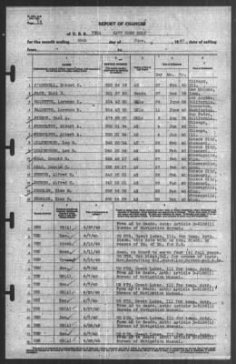 Thumbnail for Report of Changes > 30-Jun-1940