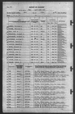 Thumbnail for Report of Changes > 30-Jun-1940