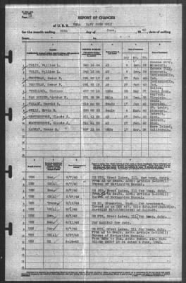 Thumbnail for Report of Changes > 30-Jun-1940