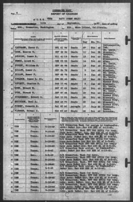 Thumbnail for Report of Changes > 11-Sep-1940