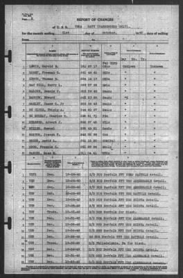 Thumbnail for Report of Changes > 31-Oct-1940