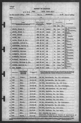 Thumbnail for Report of Changes > 31-Dec-1940