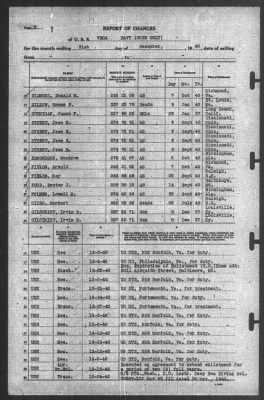 Thumbnail for Report of Changes > 31-Dec-1940