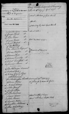 Henry Heth's Independent Company at Fort Pitt (1777-78) > 347