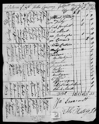 Thumbnail for Henry Heth's Independent Company at Fort Pitt (1777-78) > 347