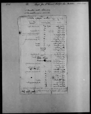 Thumbnail for James O'Harra's Independent Company at Fort Pitt (1777-78) > 348