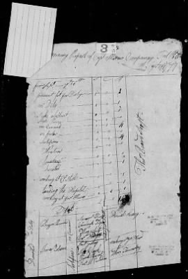 James O'Harra's Independent Company at Fort Pitt (1777-78) > 348