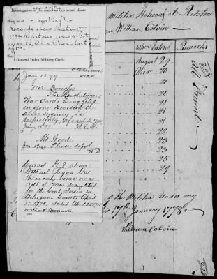 Company or Detachment of Militia at Redstone (1778) > 352