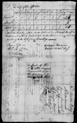 Detachment of 5th and Other Regiments (1778) > 355