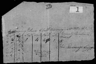 Thumbnail for Frederick County Company of Militia (1777) > 356