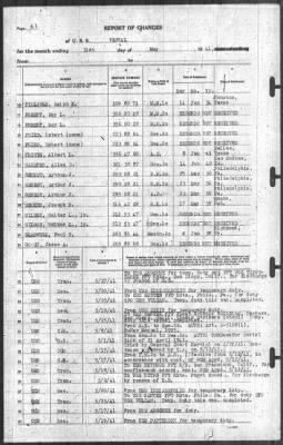 Thumbnail for Report of Changes > 31-May-1941