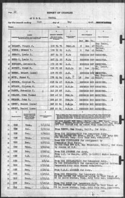 Thumbnail for Report of Changes > 31-May-1941