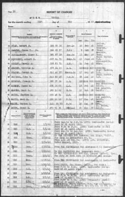 Thumbnail for Report of Changes > 31-May-1941