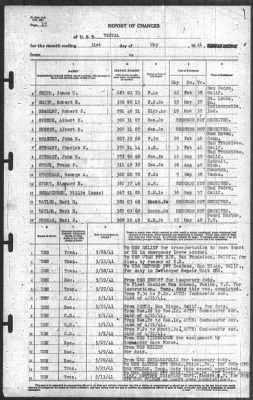 Thumbnail for Report of Changes > 31-May-1941