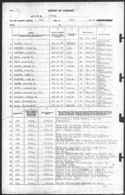 Thumbnail for Report of Changes > 30-Jun-1941