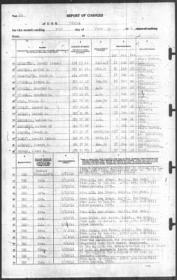 Thumbnail for Report of Changes > 30-Jun-1941