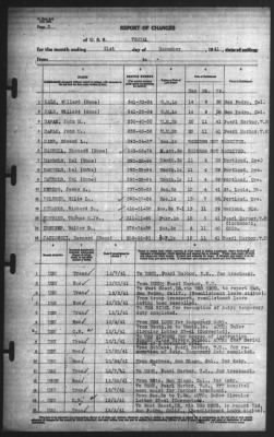 Report of Changes > 31-Dec-1941