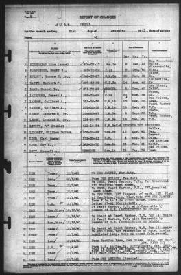 Thumbnail for Report of Changes > 31-Dec-1941